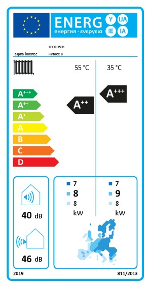 Energielabel